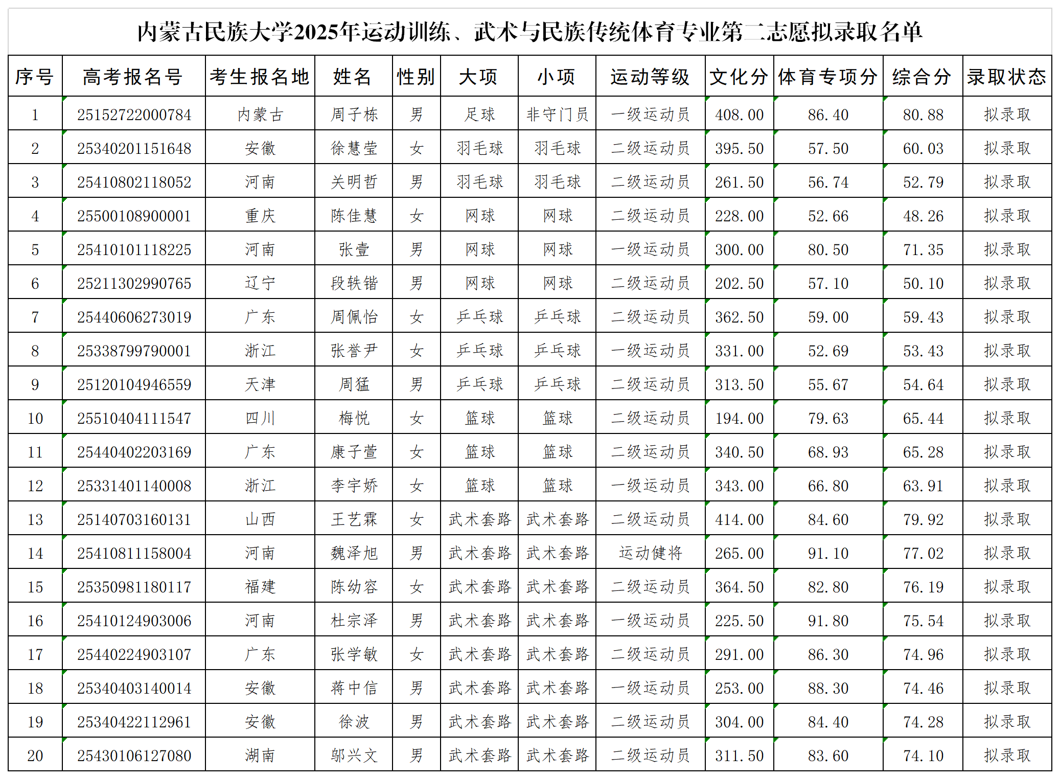 二志愿录取名单.png