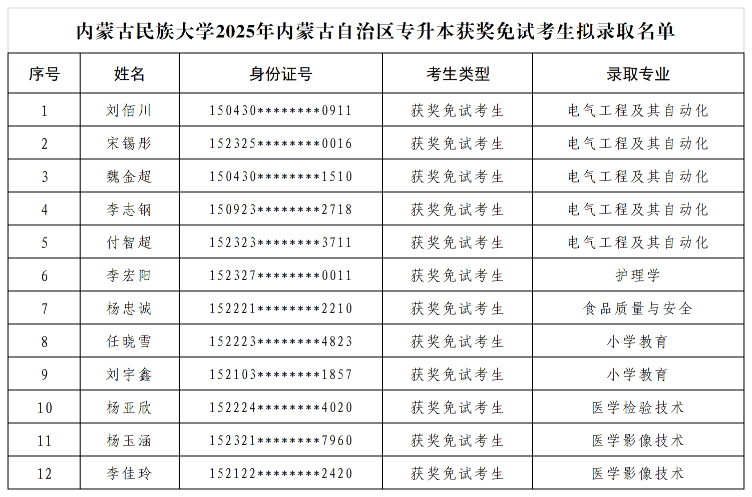 免试考生录取信息导入模板.png